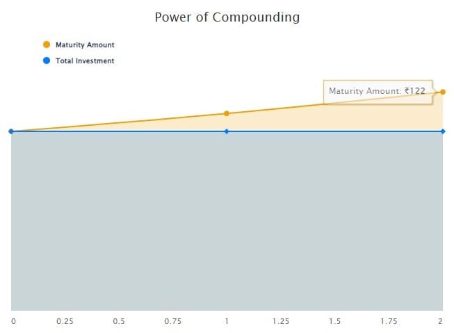 compound-interest-saving-account