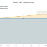 how-compound-interest-works